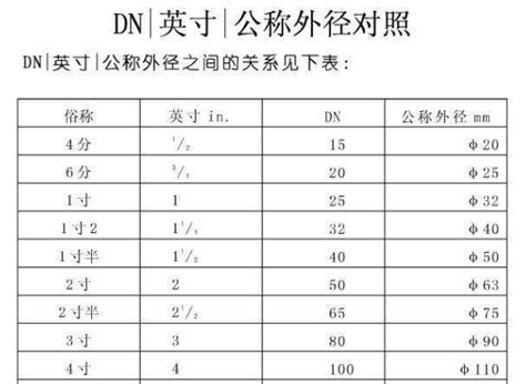 3/4是幾分